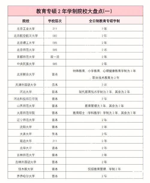 專碩是幾年(專碩和學(xué)碩的區(qū)別)-圖1