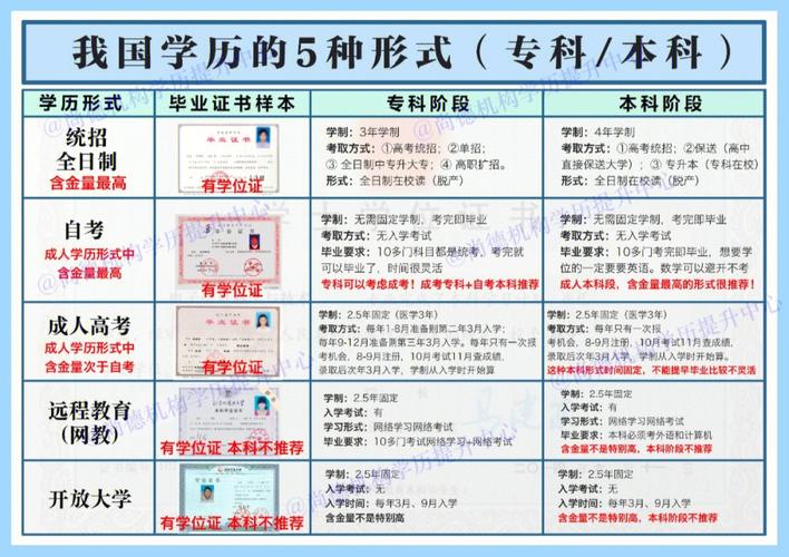 成人自考和函授有什么區(qū)別(成人函授大專)-圖1