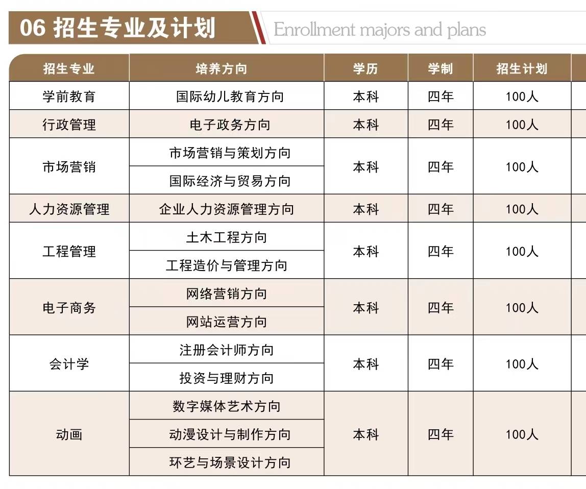 自考最吃香的十大專業(yè)(小自考最建議去的三個(gè)專業(yè))-圖1