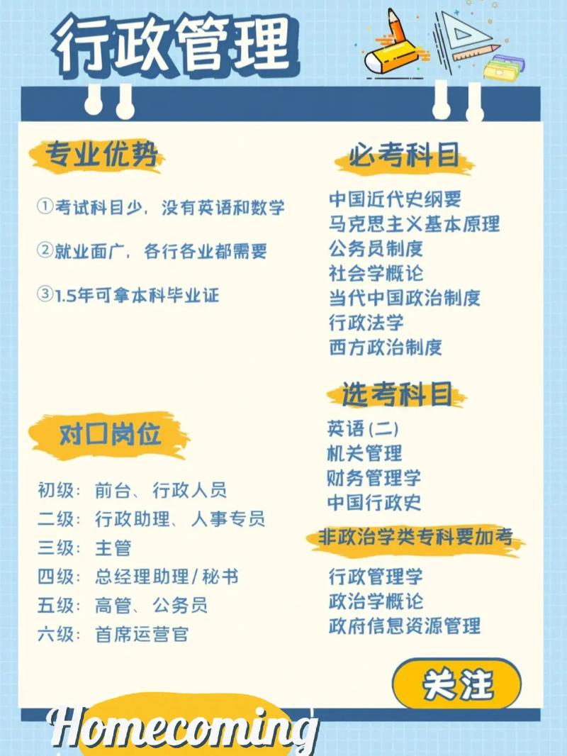 自考行政管理后悔了(自考大專(zhuān)報(bào)名官網(wǎng)入口)-圖1