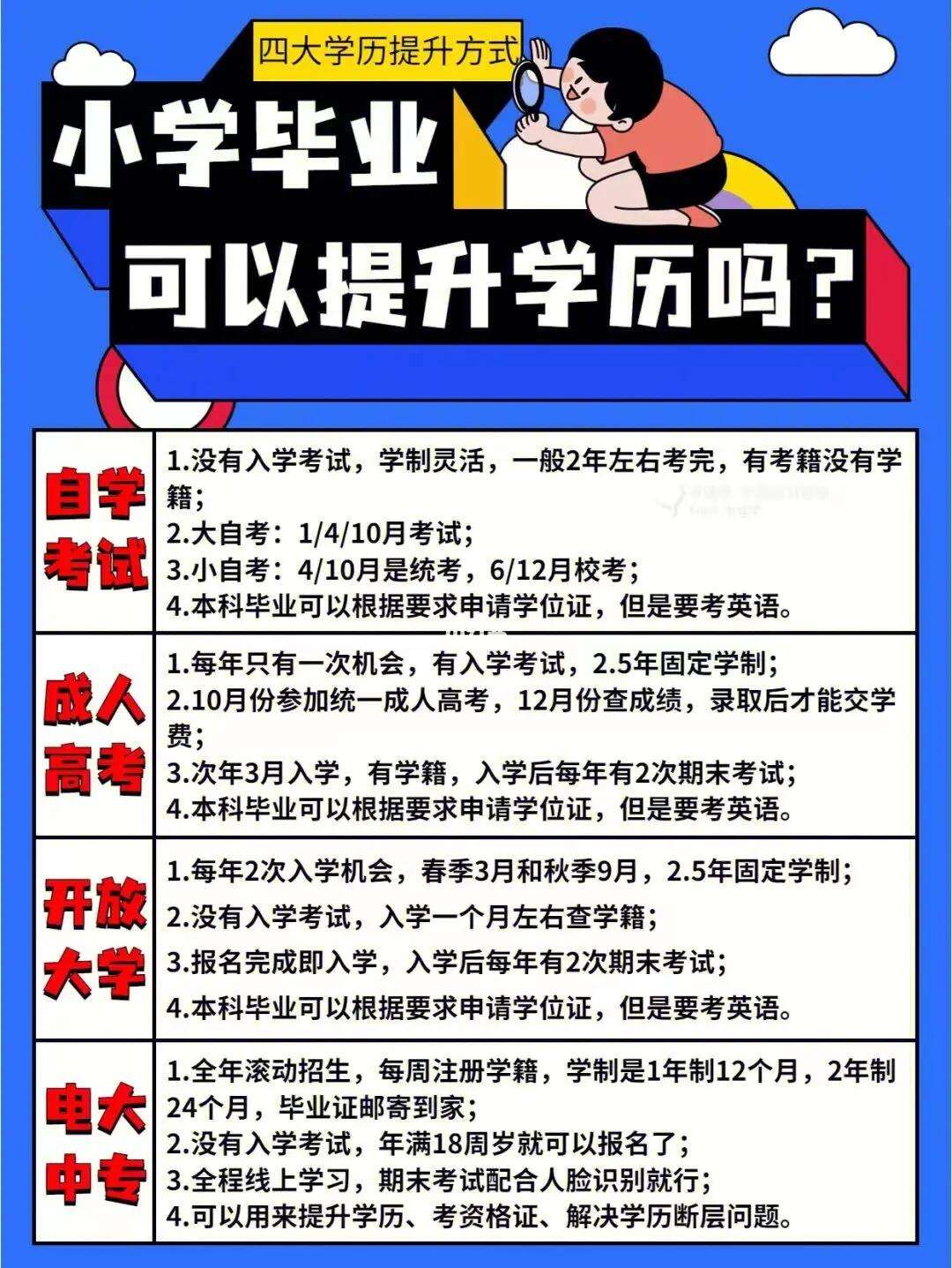 小學(xué)學(xué)歷怎么提升學(xué)歷啊(初中沒讀完怎么提升學(xué)歷)-圖1