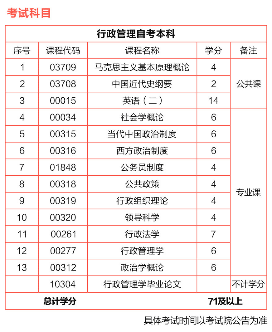 自考?？朴惺裁磳I(yè)(自考?？茍?bào)名官網(wǎng)入口2024)-圖1