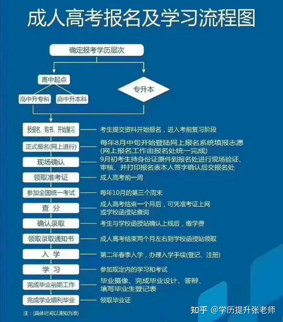 成人研究生報考條件與要求(成人研究生怎么考)-圖1