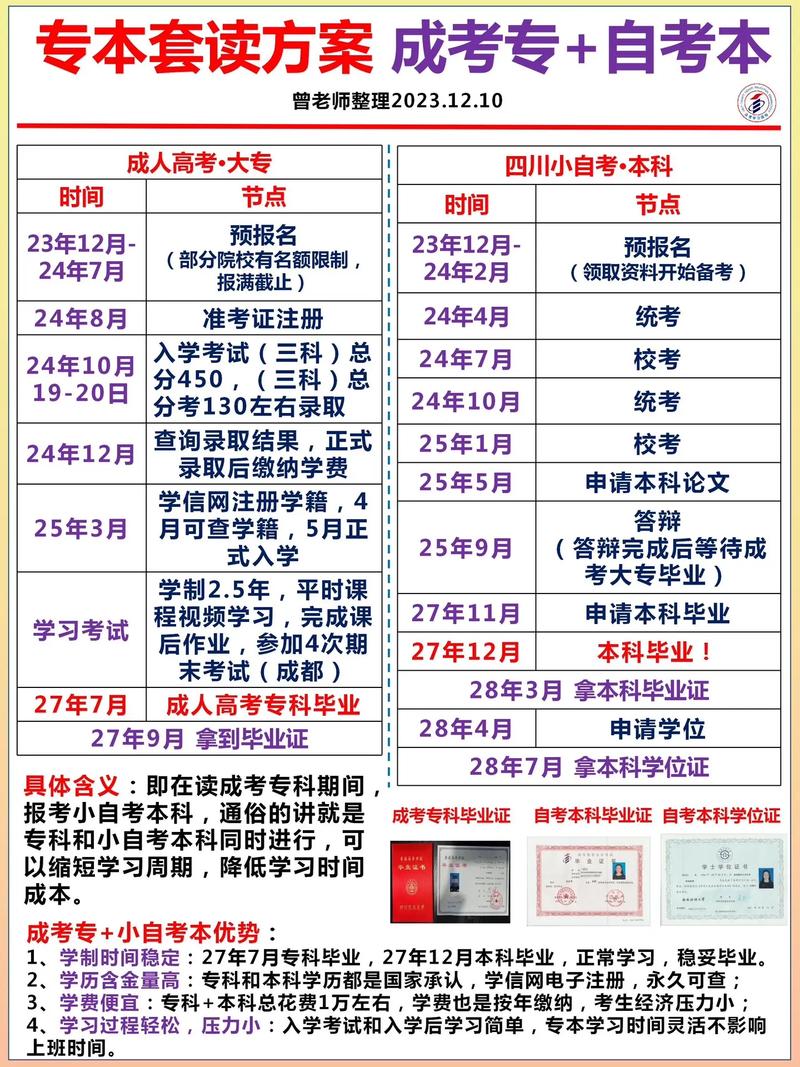 成人本科要讀幾年(自考本科報名官網(wǎng)入口)-圖1