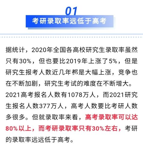 考研相當(dāng)于高考什么難度(考研報(bào)名時(shí)間)-圖1
