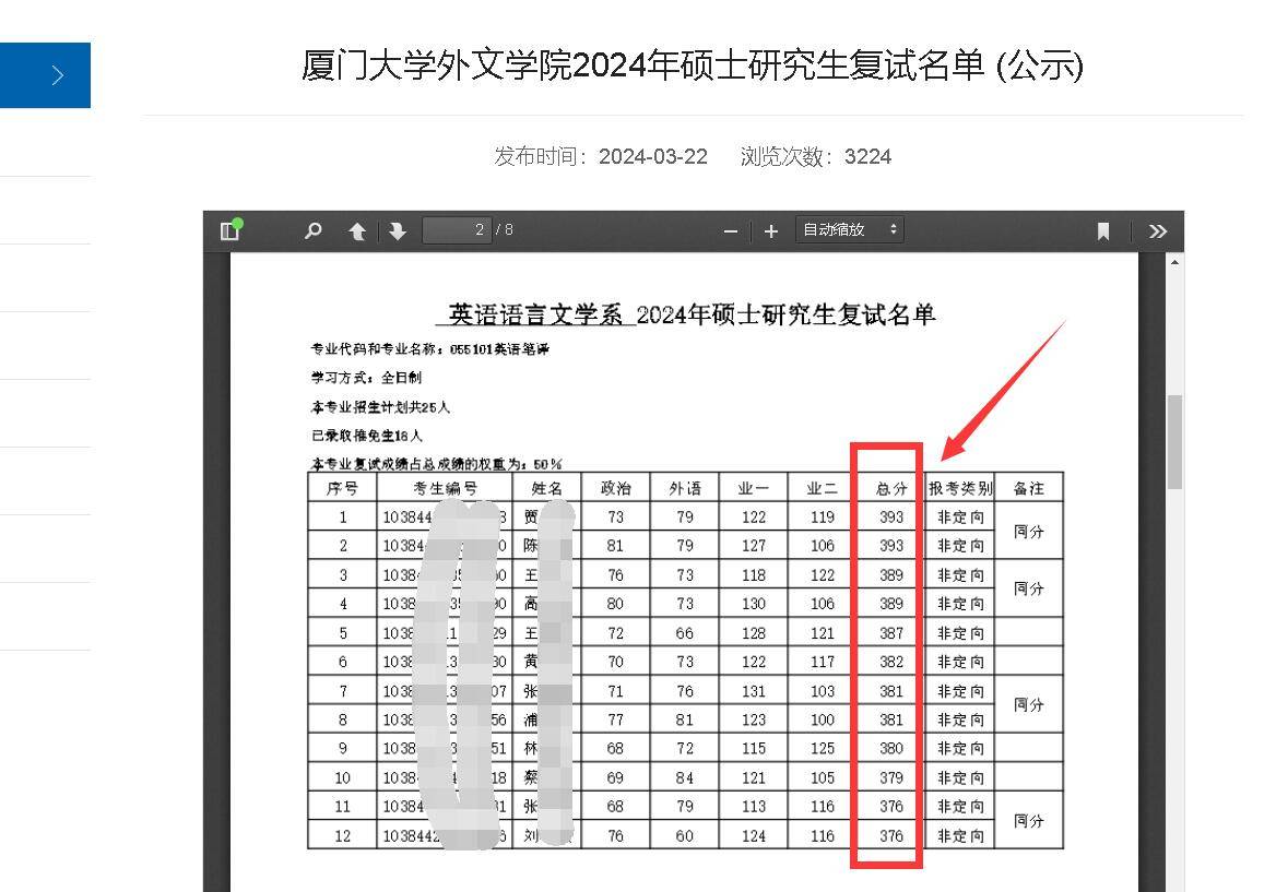 研究生考試總分都是500分嗎(中國考研網(wǎng))-圖1