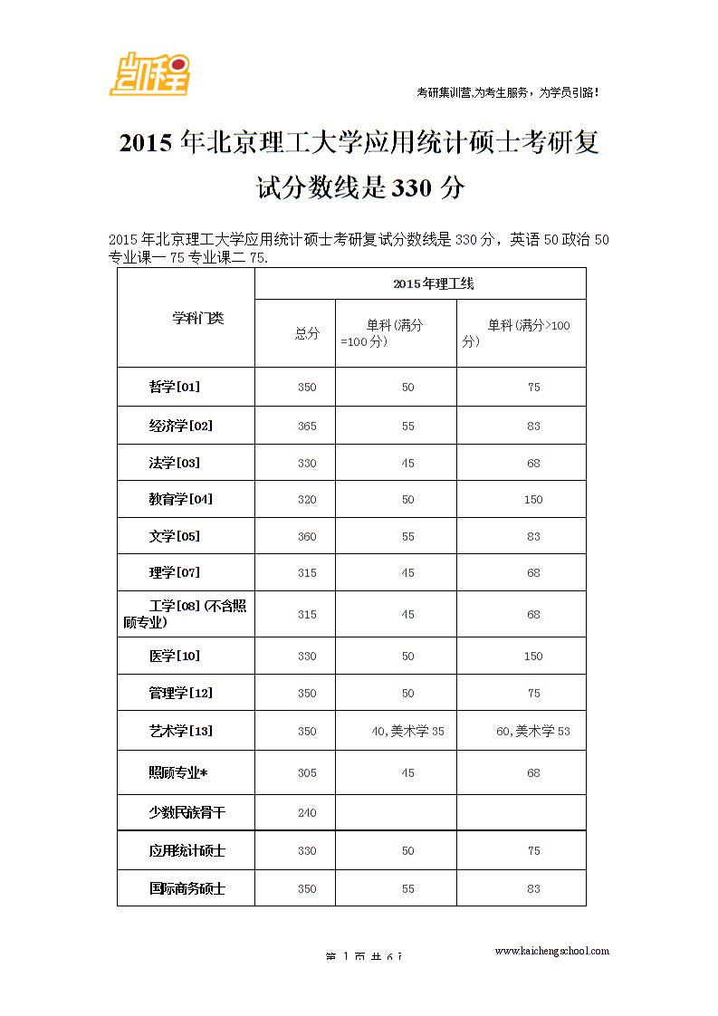 考研330分什么水平(考研考350分有多難)-圖1