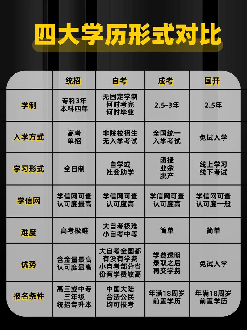 升學(xué)歷的正規(guī)機(jī)構(gòu)(教育機(jī)構(gòu)培訓(xùn))-圖1