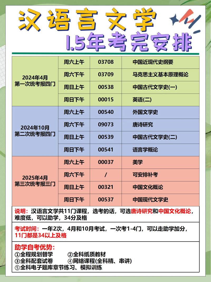 安徽自考科目(安徽自考報(bào)名流程)-圖1