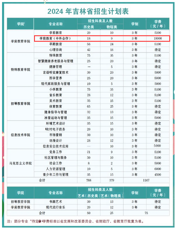 讀大專要多少錢學(xué)費(fèi)一年(大專學(xué)費(fèi)收費(fèi)標(biāo)準(zhǔn))-圖1