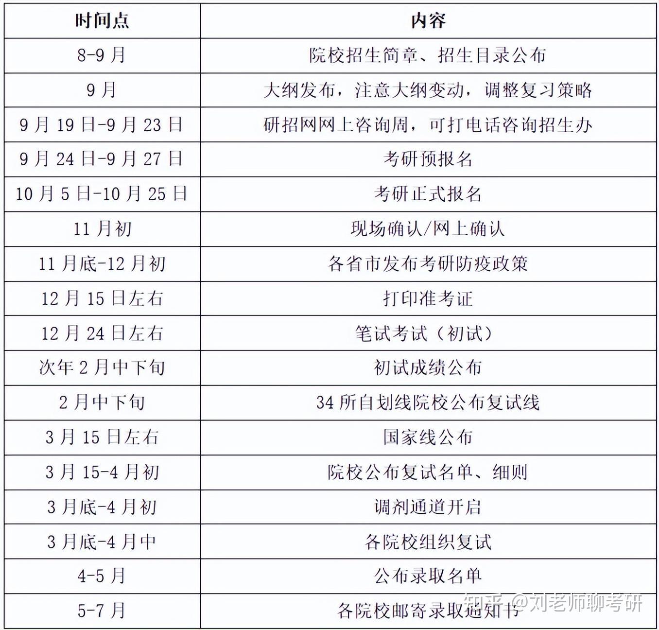 2023年研究生復(fù)試時(shí)間(考研復(fù)試一般能過(guò)嗎)-圖1