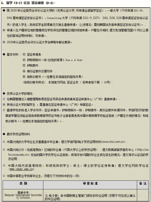 碩士研究生如何申請讀博士？-圖1