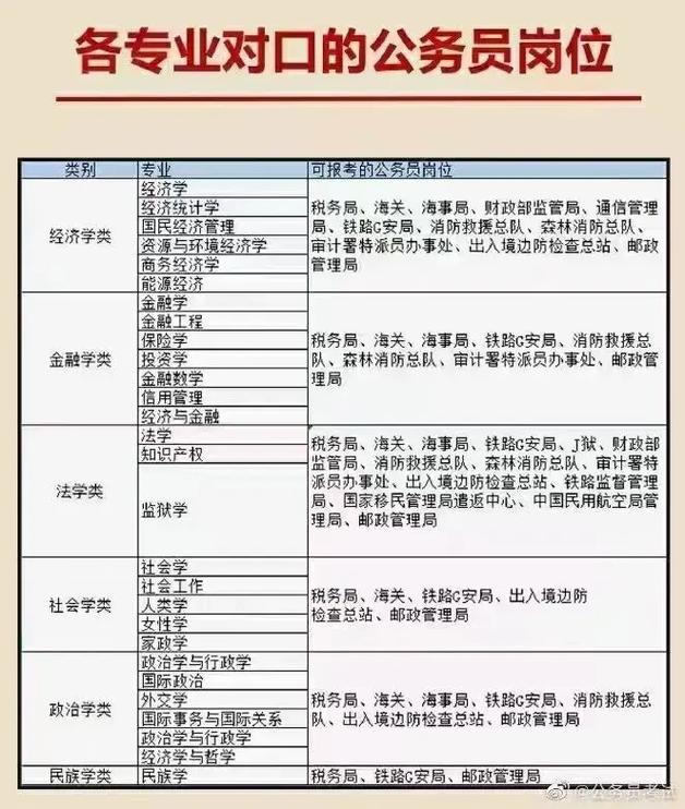 跨專業(yè)考研推薦的十大專業(yè)(考研最好的13個(gè)專業(yè))-圖1