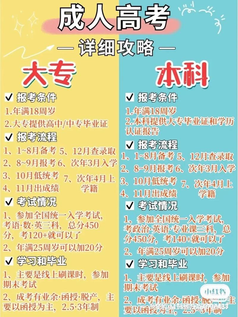 高升專報(bào)考條件(高升專是什么意思)-圖1