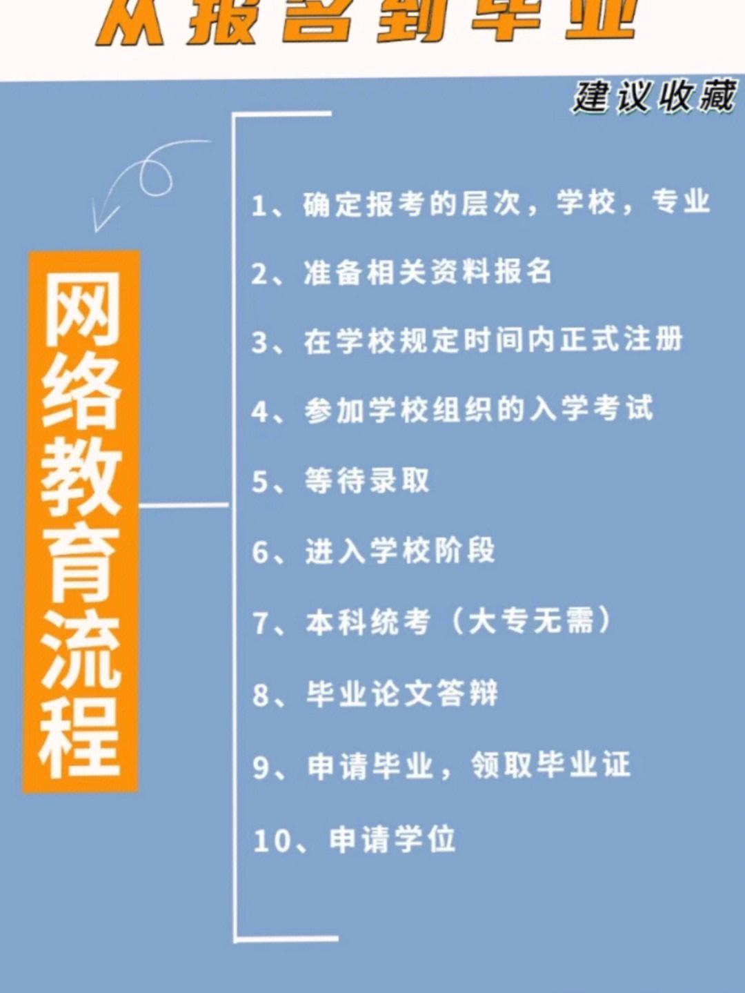 網(wǎng)絡(luò)教育屬于什么教育形式？-圖1