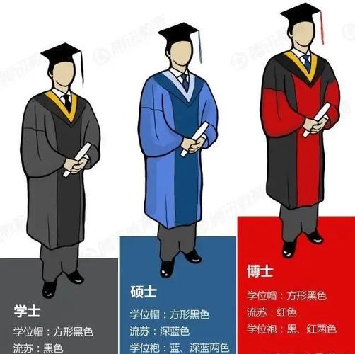 碩士大還是博士大(碩士年薪一般多少萬(wàn))-圖1