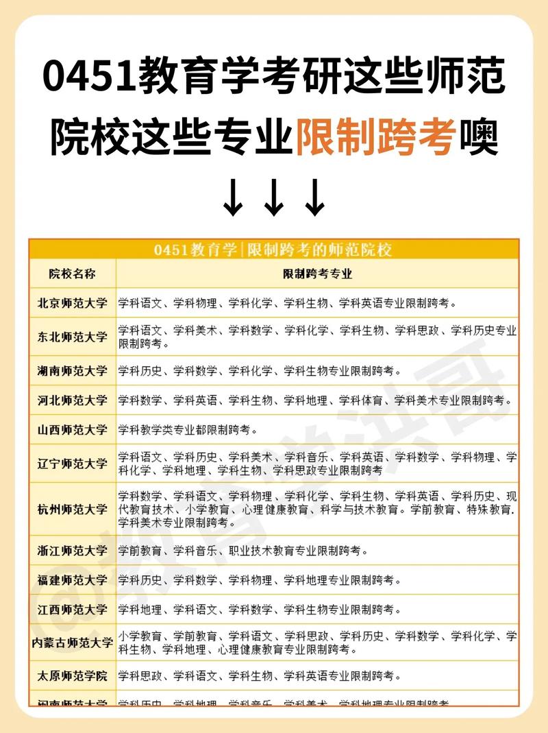 考研跨考專業(yè)有限制嗎(考研最好的13個(gè)專業(yè))-圖1