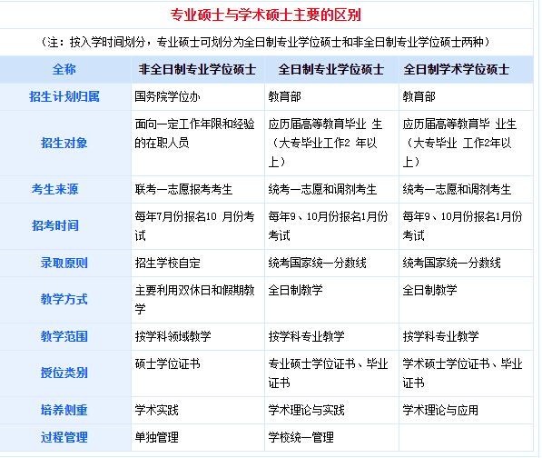 碩士和博士學(xué)士哪個(gè)級(jí)別高(博士學(xué)位高還是碩士高)-圖1