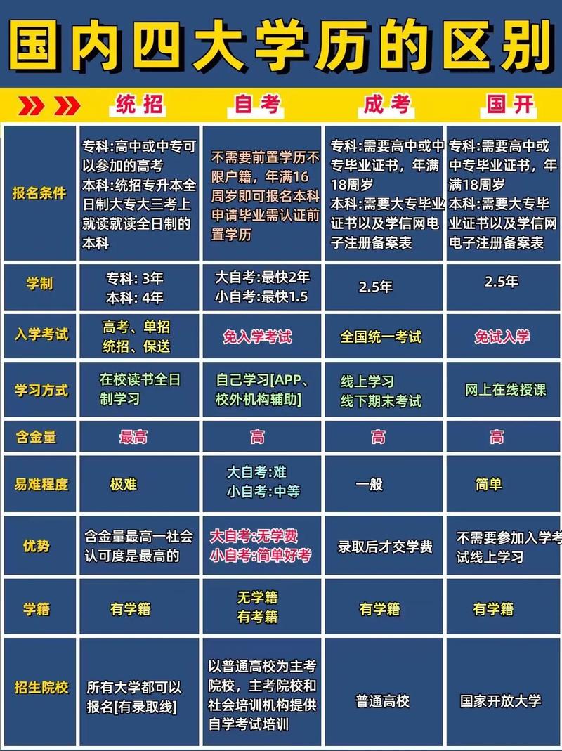 學(xué)歷和學(xué)籍有什么區(qū)別(怎么買一個(gè)學(xué)信網(wǎng)可查的大專)-圖1