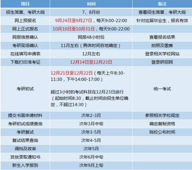 考研在哪里參加考試(考研報(bào)名注意事項(xiàng))-圖1