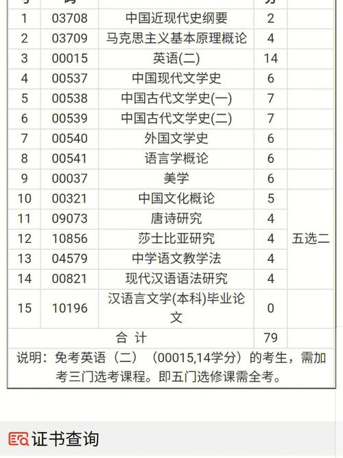 漢語言文學(xué)自考最難的課程(初中文憑怎么報(bào)考成人大專)-圖1