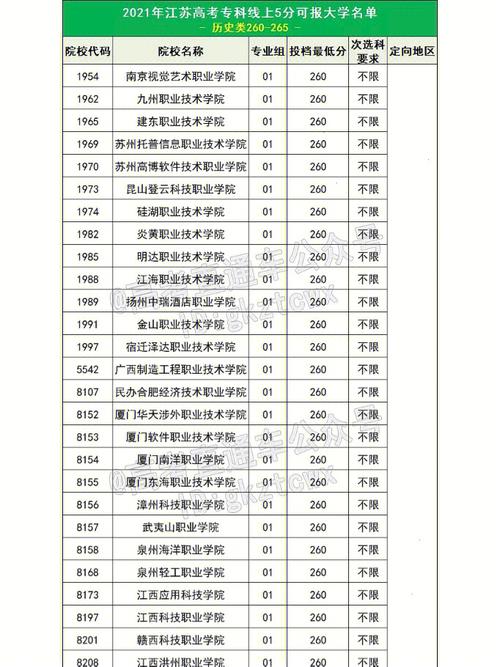 大專要多少分才能考上(公辦?？茖W(xué)校錄取分?jǐn)?shù)線)-圖1