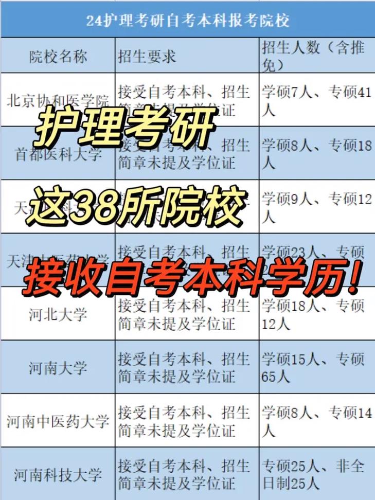 護(hù)士證可以自考嗎怎么考(普通人怎么學(xué))-圖1