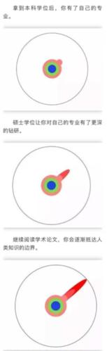 碩士和博士哪個(gè)級別高(碩士,博士,研究生區(qū)別)-圖1
