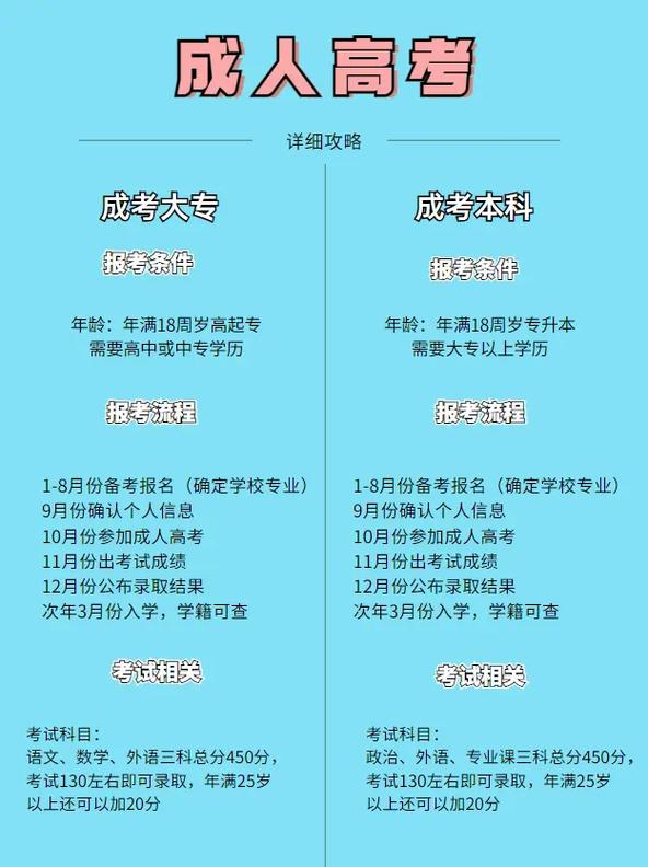 成人高考文憑可以考編制嗎？-圖1