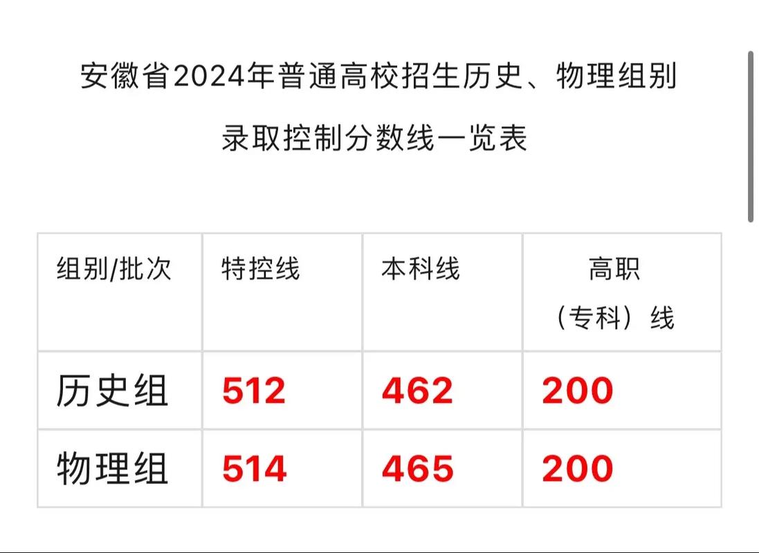 2024年高考分?jǐn)?shù)線一本和二本分?jǐn)?shù)線多少(花5000元叫機(jī)構(gòu)填高考志愿)-圖1