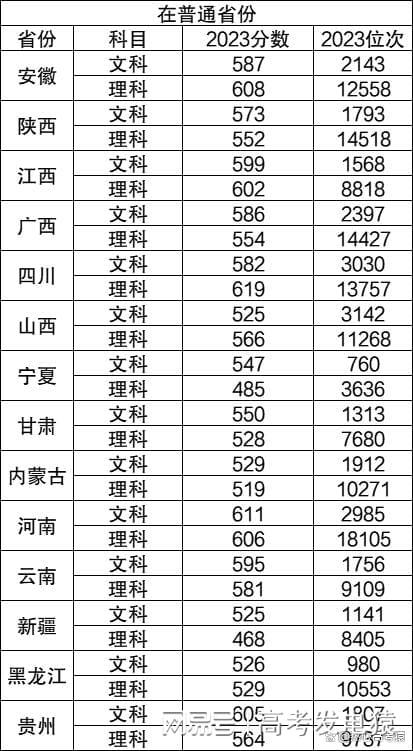 蘭州大學2024錄取分數線是多少(蘭州大學王牌專業(yè)是什么)-圖1