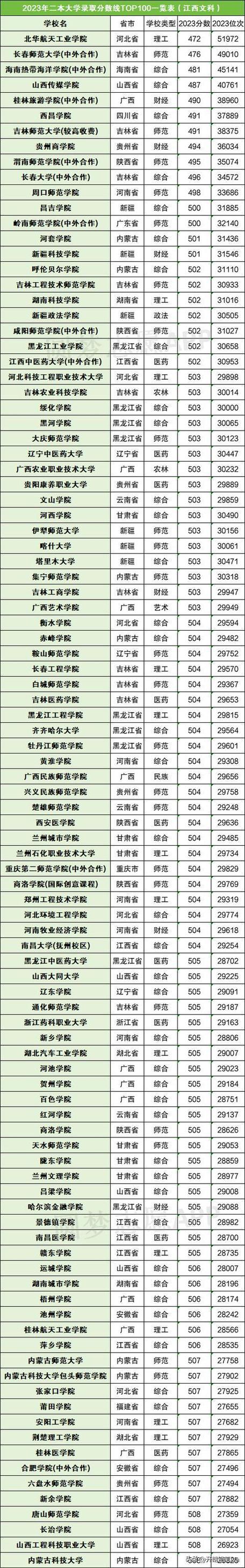 二本錄取分數(shù)線(二本最吃香的專業(yè))-圖1