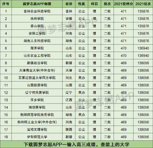 470分理科能上什么大學(2024年軍校錄取分數(shù)線公布)-圖1