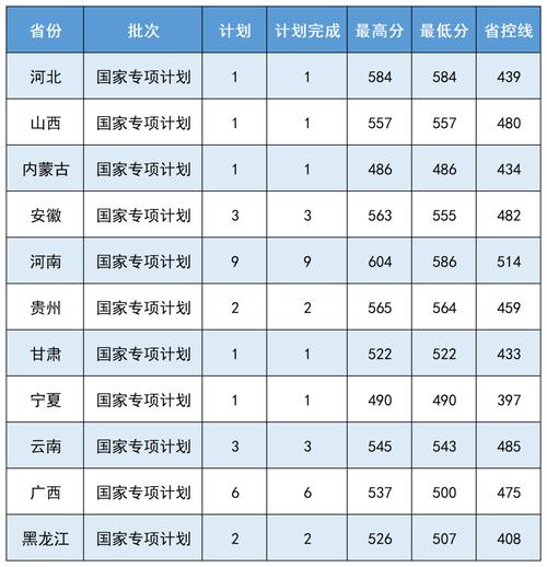 中國醫(yī)科大學2024錄取分數(shù)線是多少(2024大學985分數(shù)線)-圖1