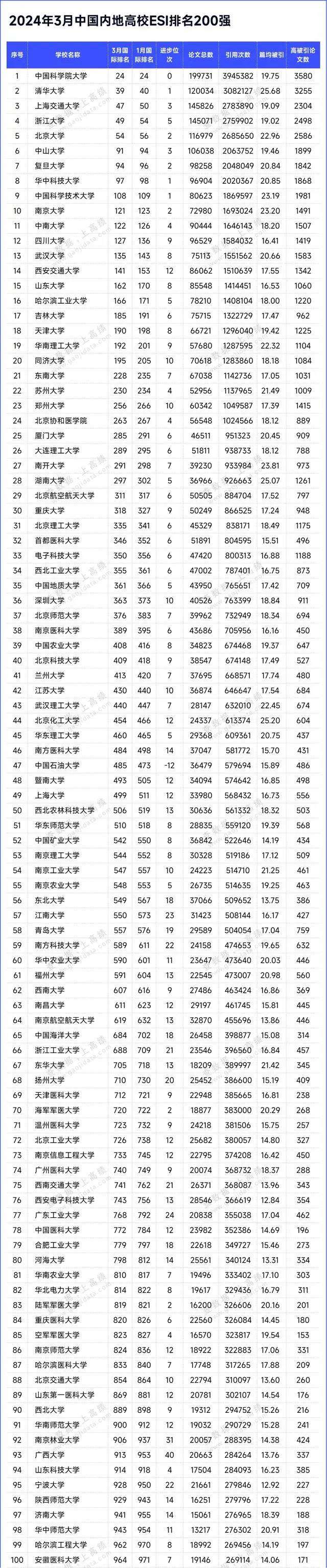 中國(guó)大學(xué)星級(jí)排名(世界一流大學(xué)排名)-圖1