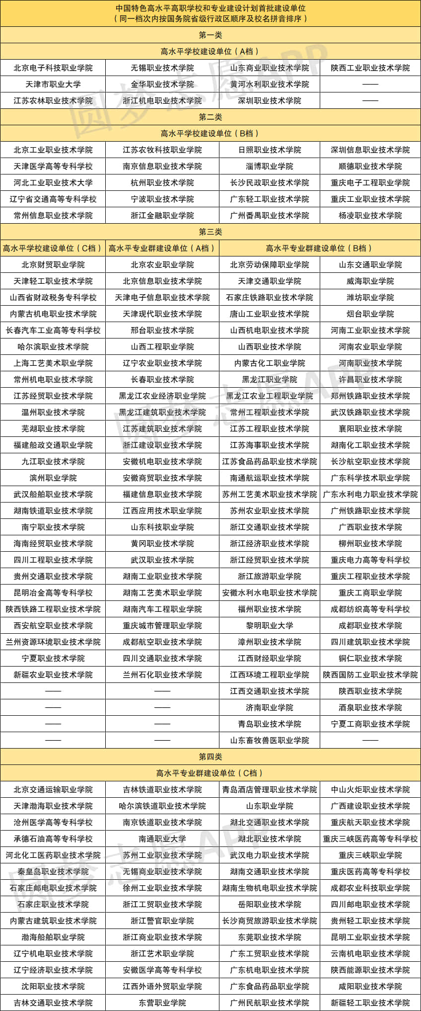 300分能上什么?？拼髮W(xué)(穩(wěn)上的公辦有哪些)-圖1