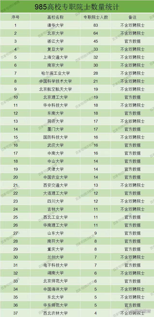 全國985學(xué)校排名順序(科技大學(xué)全國排名熱)-圖1