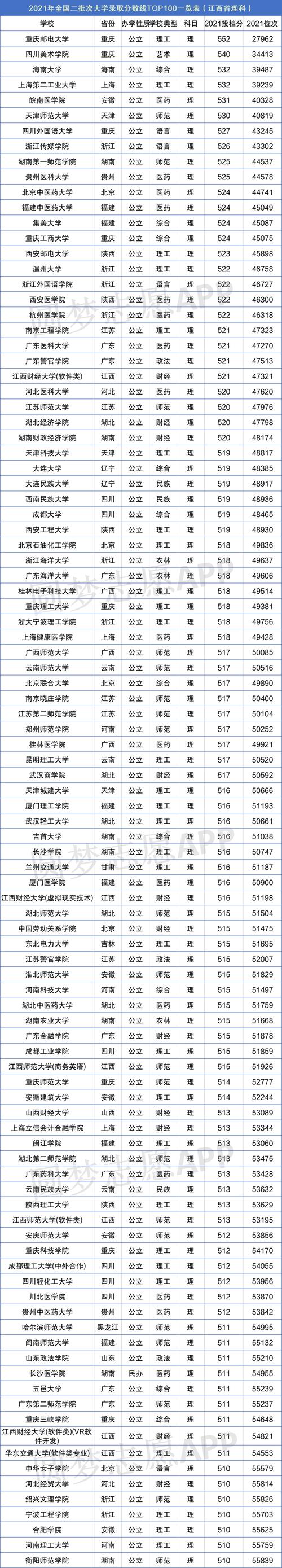 2本大學(xué)排名(400分能上的本科大學(xué)排名)-圖1