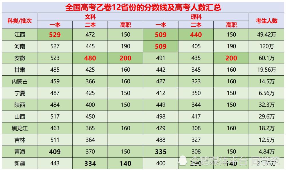 全國乙卷哪些省(全國乙卷和全國甲卷哪個(gè)更適用)-圖1