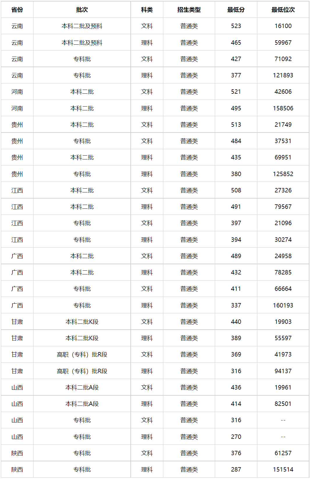 廣西警察學(xué)院錄取分?jǐn)?shù)線2024(廣西警官學(xué)校2024年招生簡章)-圖1