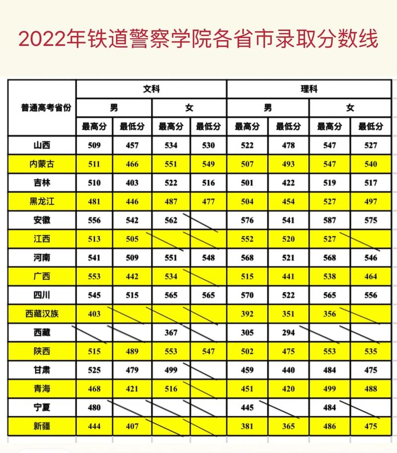 鐵道警察學(xué)院2024年錄取分?jǐn)?shù)線(鐵路定向招生的學(xué)校)-圖1