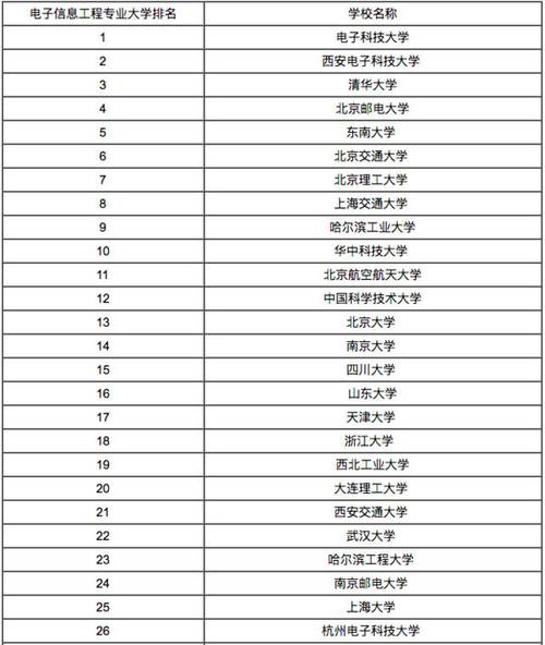 電子信息工程專業(yè)排名(張雪峰談電子信息專業(yè)考研)-圖1