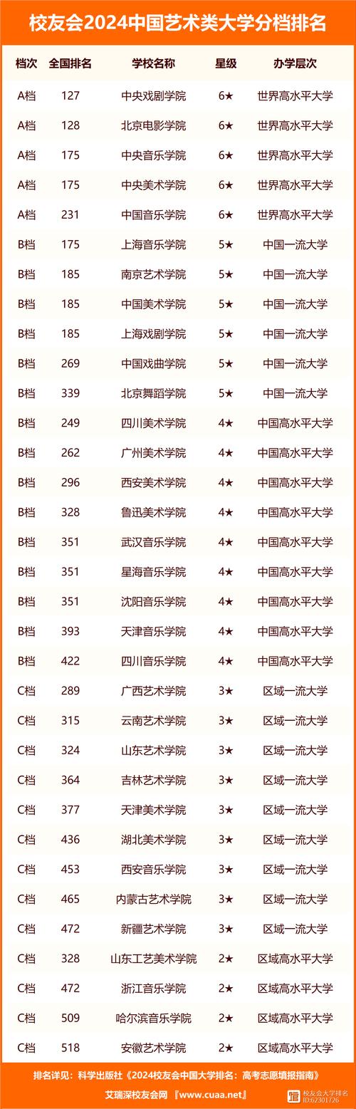 藝術(shù)學(xué)院排名(中國十大藝術(shù)類院校)-圖1