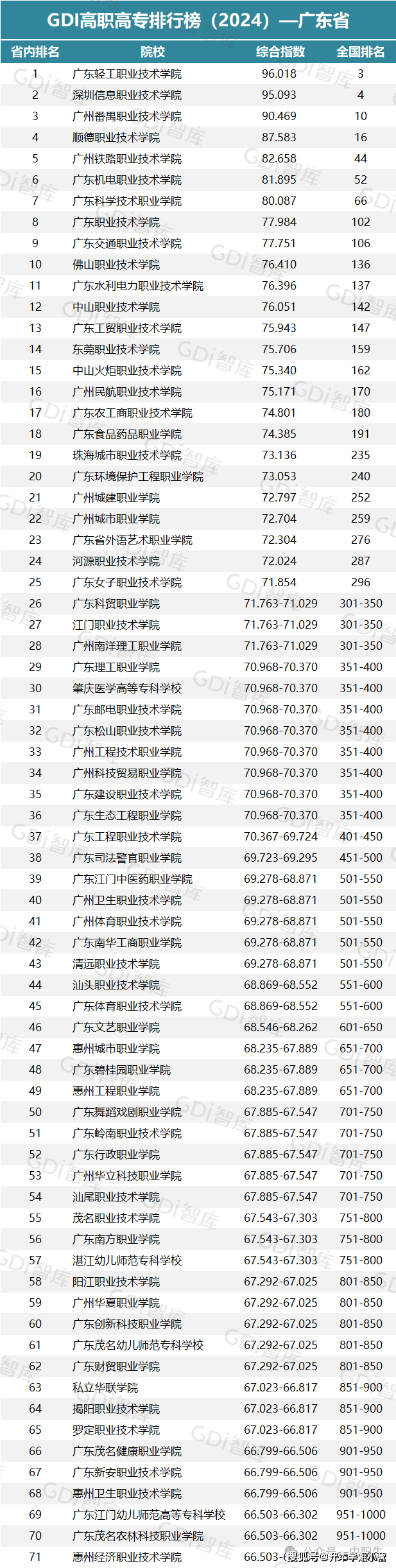 廣州?？茖W校排名(廣東省輕工職業(yè)學校2024招生簡章)-圖1