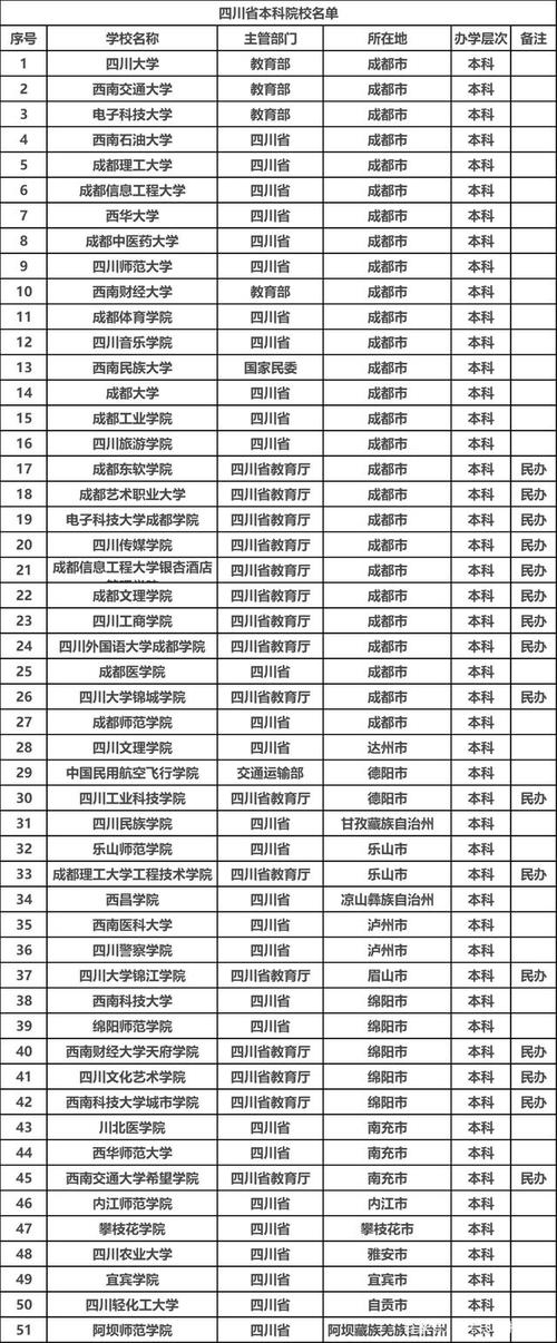 四川最好的十所大學(xué)有哪些-圖1