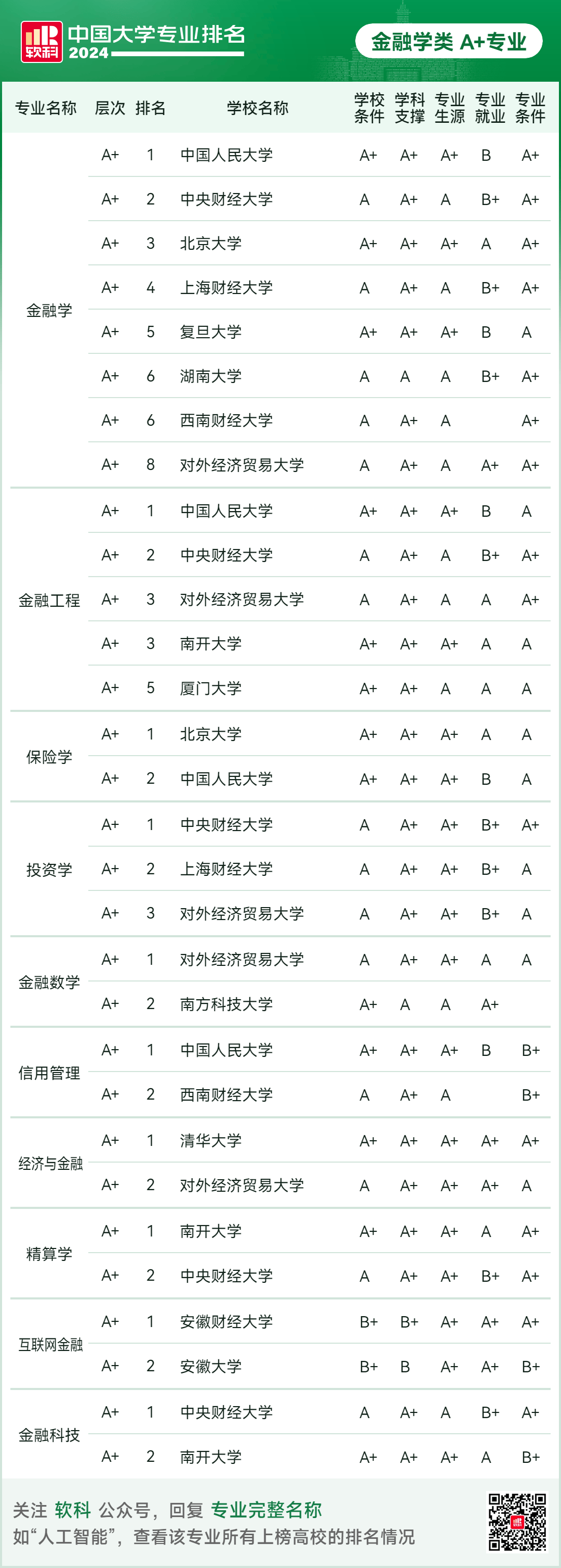大學(xué)排行榜2024最新排名(就業(yè)前景好的10大專業(yè))-圖1
