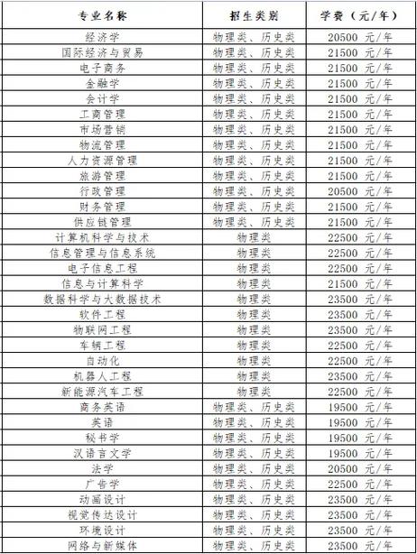 民辦本科學(xué)費(fèi)一年大概多少(高三復(fù)讀一年要多少學(xué)費(fèi))-圖1