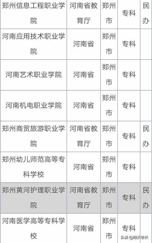 鄭州專科學(xué)校排行(鄭州職高學(xué)校推薦)-圖1