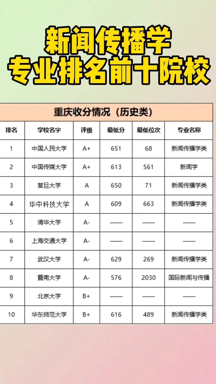 新聞學專業(yè)大學排名(新聞學專業(yè)可以考公務(wù)員嗎)-圖1