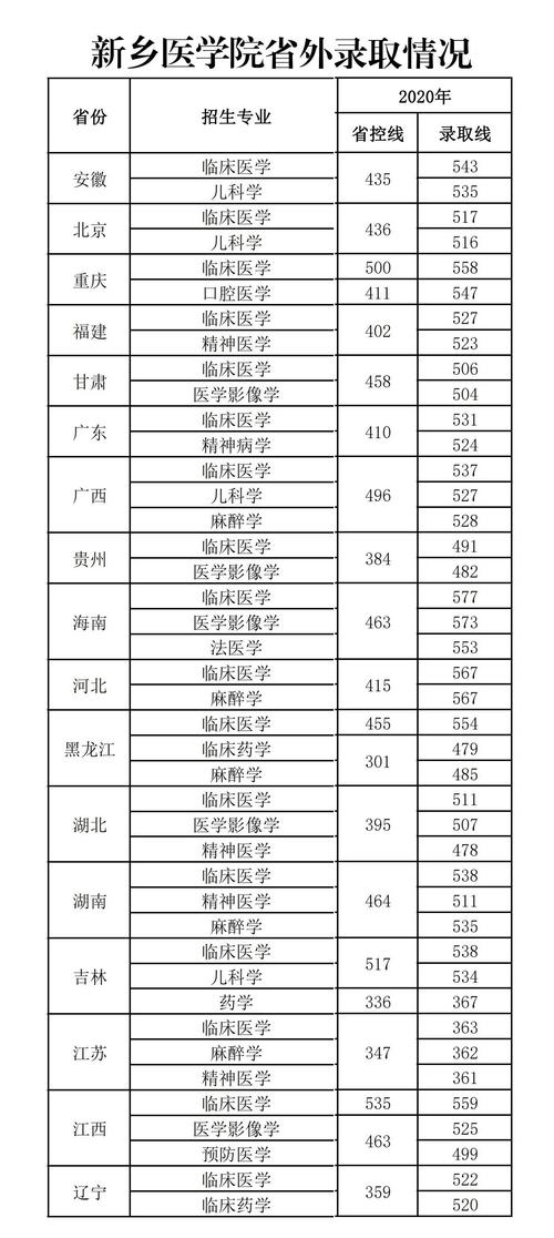 新鄉(xiāng)醫(yī)學(xué)院是幾本(河南新鄉(xiāng)醫(yī)學(xué)院2024招生簡(jiǎn)章)-圖1